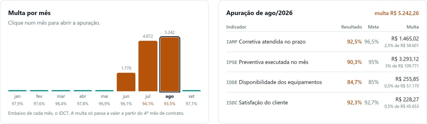 Demonstração do Verity Ops