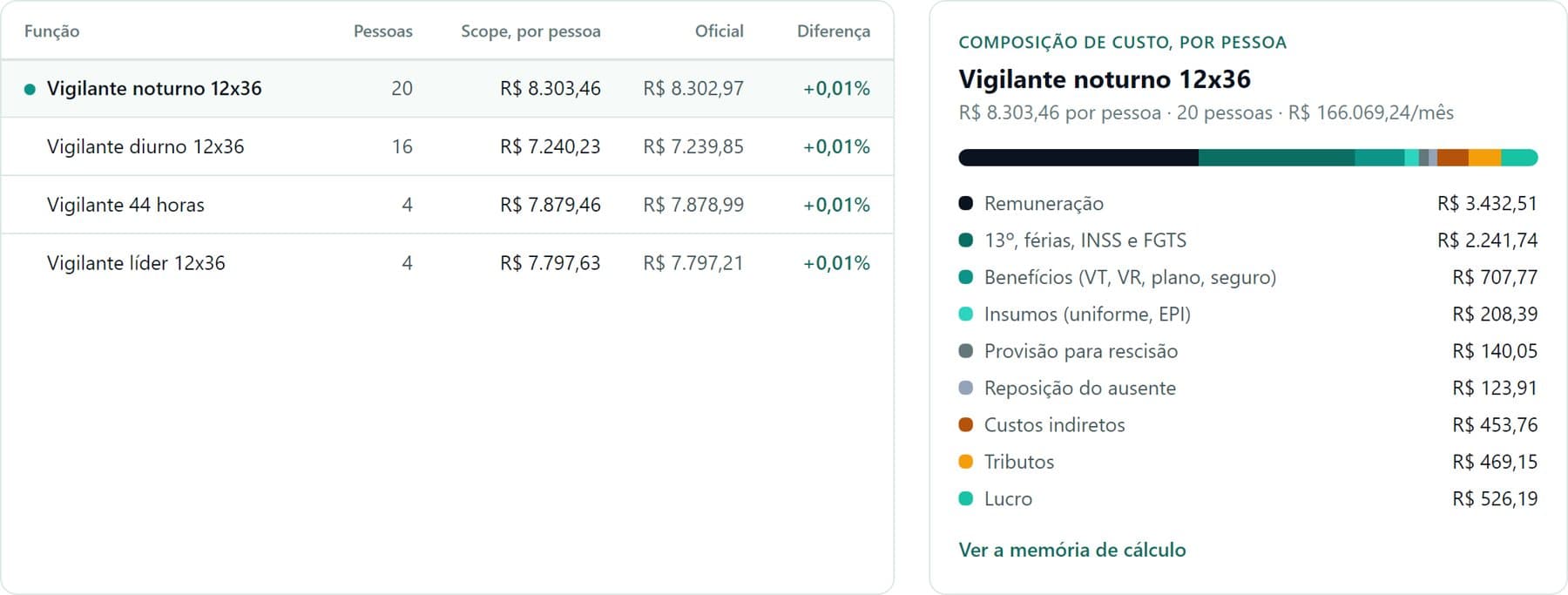 Demonstração do Verity Scope